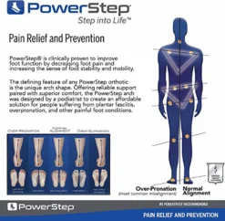 Pulse Sport Full Length Insole - Blue -Patagonia Shop 81ggfMpIs L. AC UY575