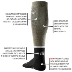 CEP Men's The Run Compression Socks 4.0 - Olive/Black -Patagonia Shop Oliveblack5